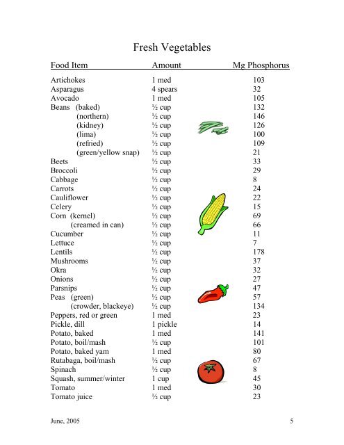 Phosphorus Values of foods