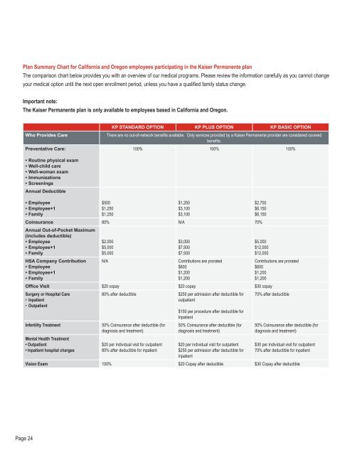 2013 benefits open enrollment guide - Jones Lang LaSalle