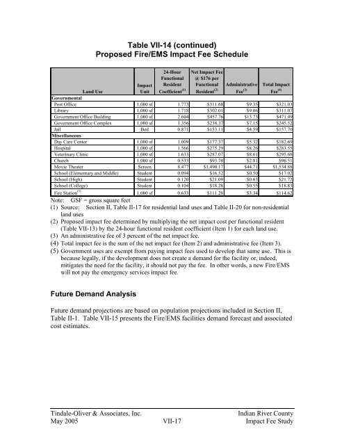 Indian River County Impact Fee Study Final Report - irccdd.com