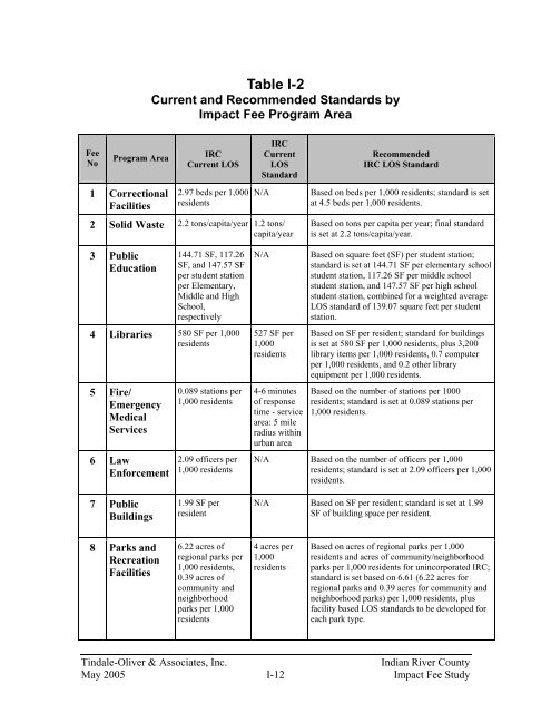 Indian River County Impact Fee Study Final Report - irccdd.com