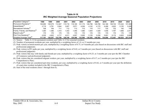 Indian River County Impact Fee Study Final Report - irccdd.com