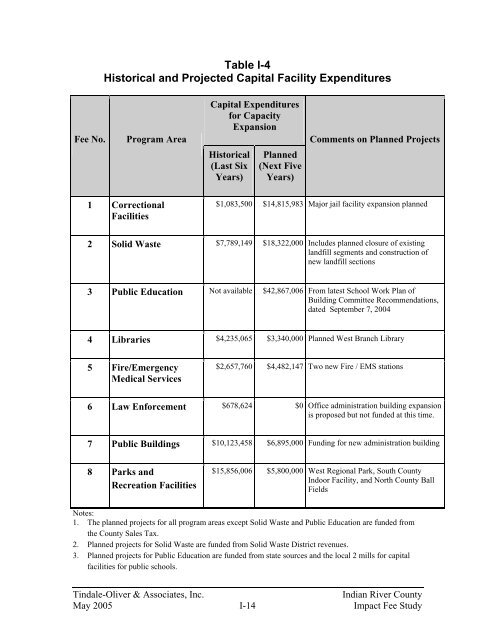 Indian River County Impact Fee Study Final Report - irccdd.com