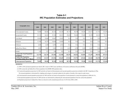 Indian River County Impact Fee Study Final Report - irccdd.com