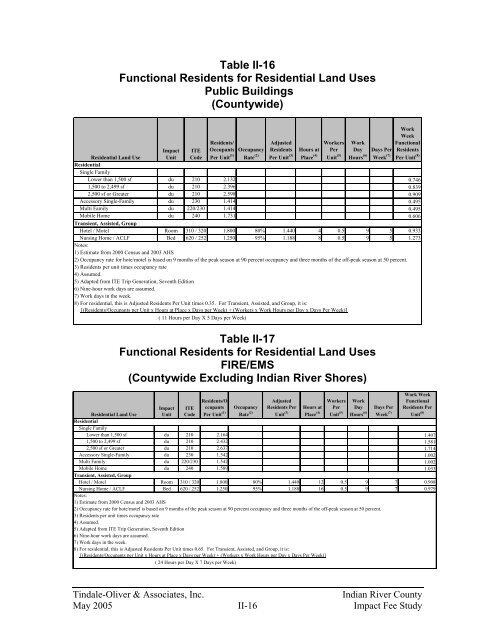 Indian River County Impact Fee Study Final Report - irccdd.com