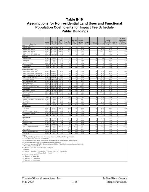 Indian River County Impact Fee Study Final Report - irccdd.com