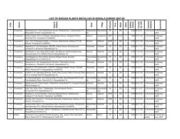 LIST OF BIOGAS PLANTS INSTALLED IN KERALA DURING 2007-08