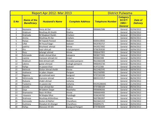 Report March-April 2013