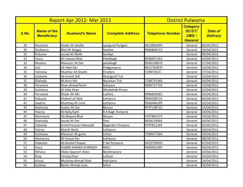 Report March-April 2013