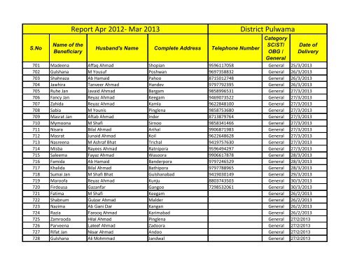 Report March-April 2013