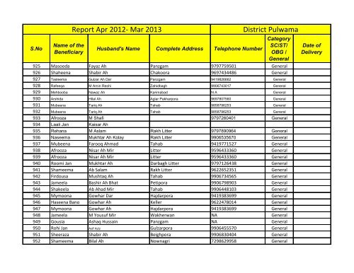 Report March-April 2013