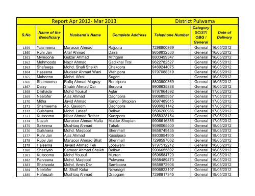 Report March-April 2013