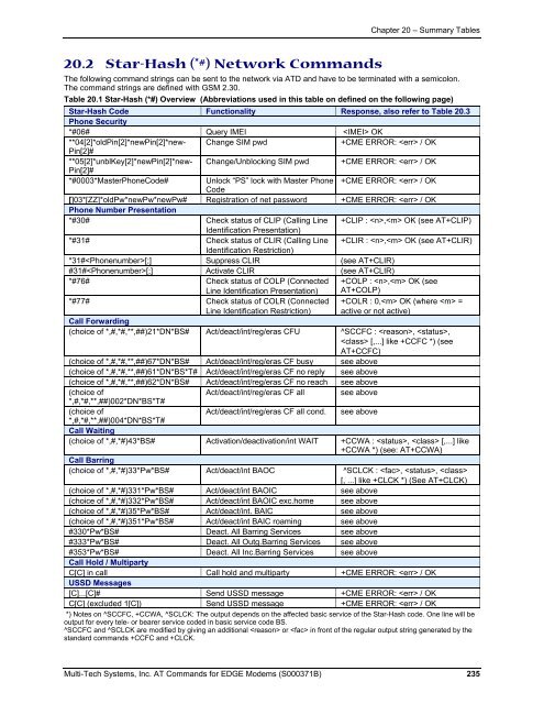 AT Command Reference Guide for EDGE Wireless ... - wless.ru