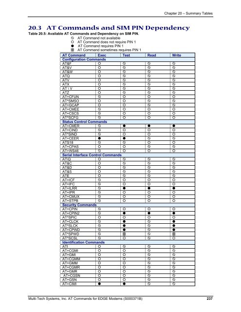 AT Command Reference Guide for EDGE Wireless ... - wless.ru