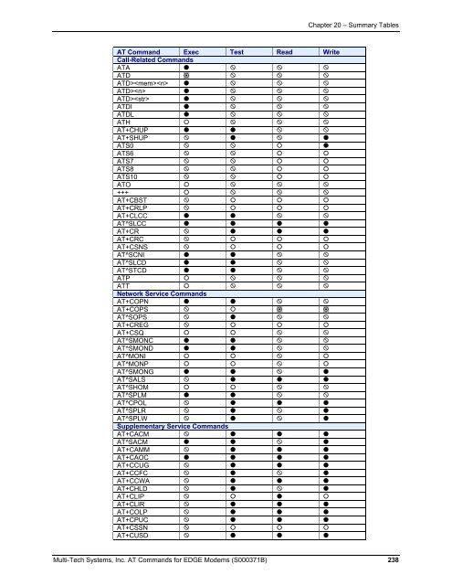 AT Command Reference Guide for EDGE Wireless ... - wless.ru