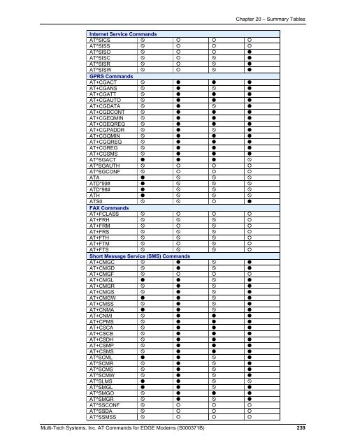 AT Command Reference Guide for EDGE Wireless ... - wless.ru