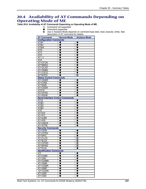 AT Command Reference Guide for EDGE Wireless ... - wless.ru