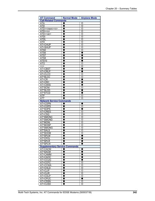 AT Command Reference Guide for EDGE Wireless ... - wless.ru