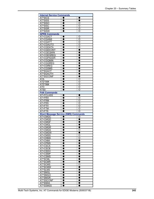 AT Command Reference Guide for EDGE Wireless ... - wless.ru