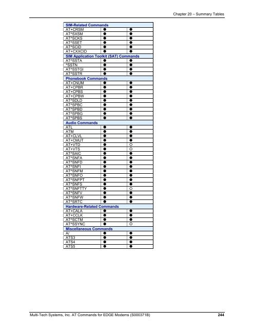 AT Command Reference Guide for EDGE Wireless ... - wless.ru