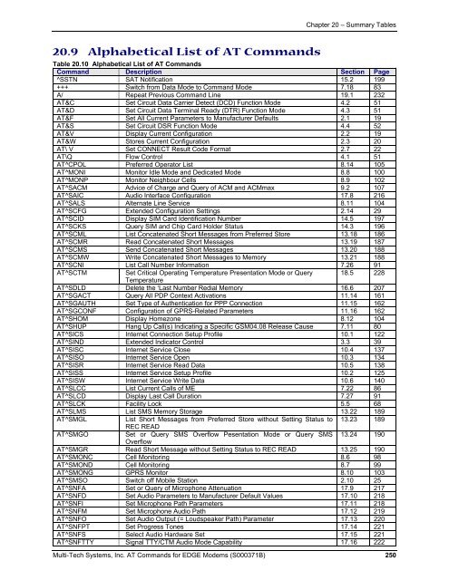 AT Command Reference Guide for EDGE Wireless ... - wless.ru