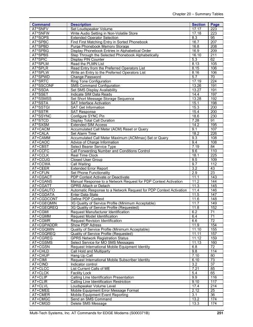 AT Command Reference Guide for EDGE Wireless ... - wless.ru