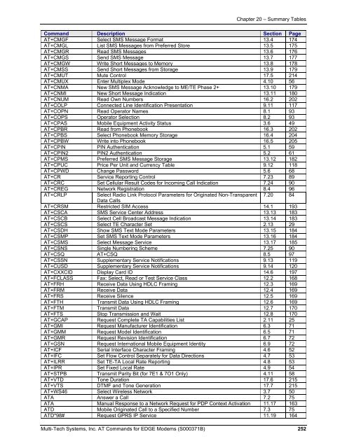 AT Command Reference Guide for EDGE Wireless ... - wless.ru