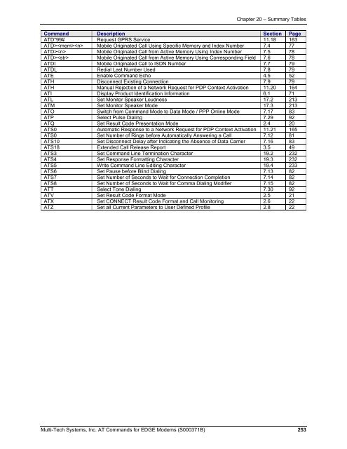 AT Command Reference Guide for EDGE Wireless ... - wless.ru