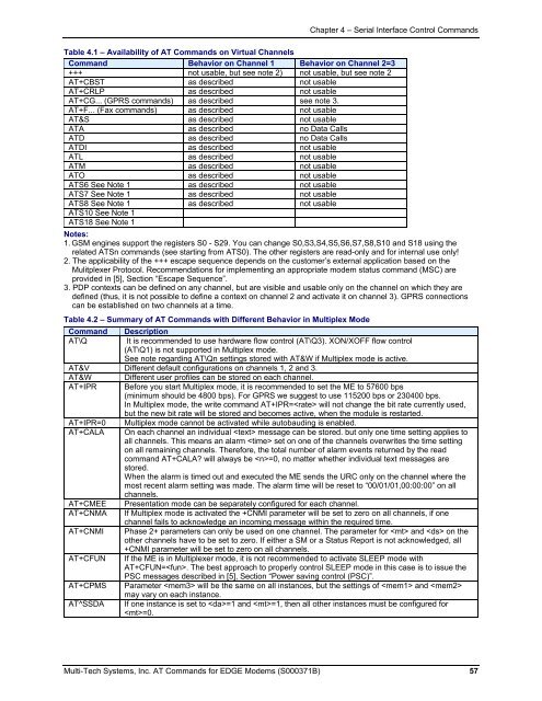 AT Command Reference Guide for EDGE Wireless ... - wless.ru