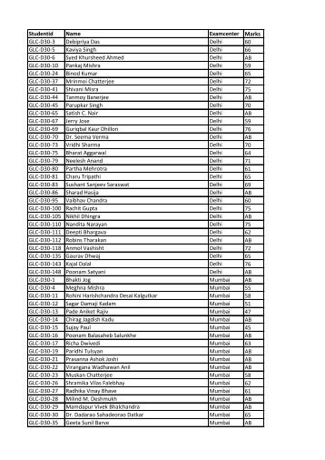 Results of the GLC-D30 Final Examination