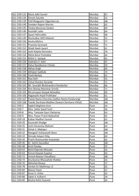 Results of the GLC-D30 Final Examination