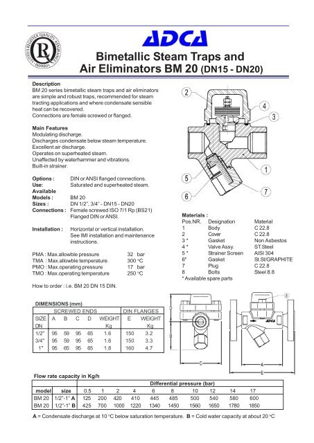 ADCA-BM 32