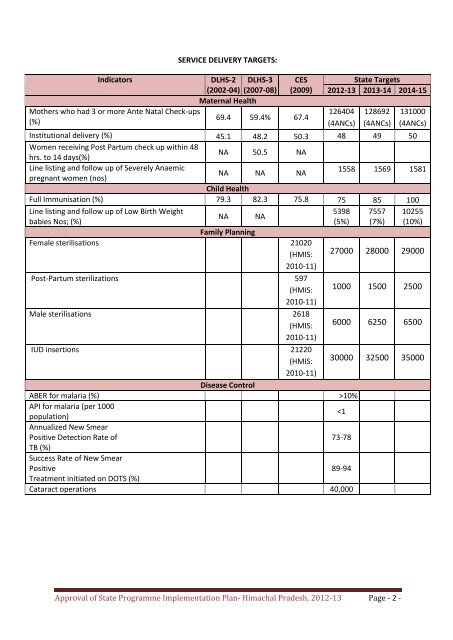 ROP Booklet - National Rural Health Mission Program ...