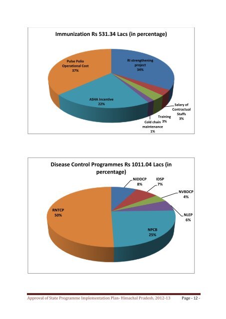 ROP Booklet - National Rural Health Mission Program ...