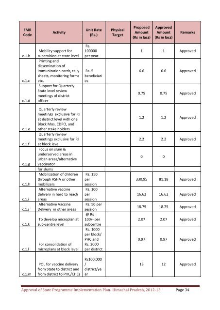 ROP Booklet - National Rural Health Mission Program ...