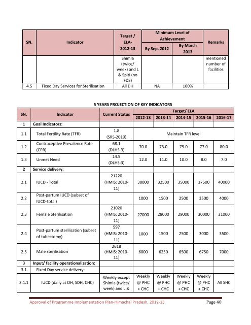 ROP Booklet - National Rural Health Mission Program ...