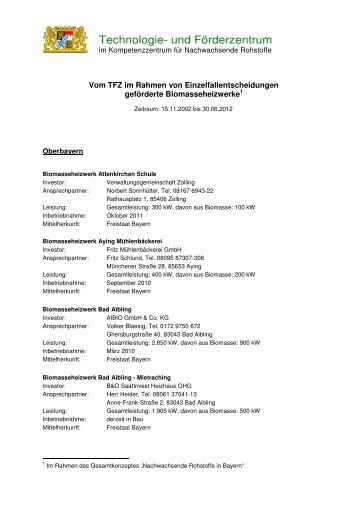 Liste der vom TFZ geförderten Biomasseheizwerke