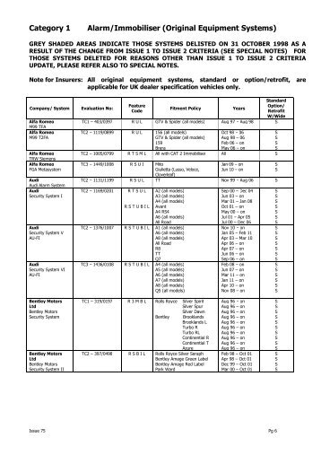 Category 1 Alarm/Immobiliser (Original Equipment Systems)