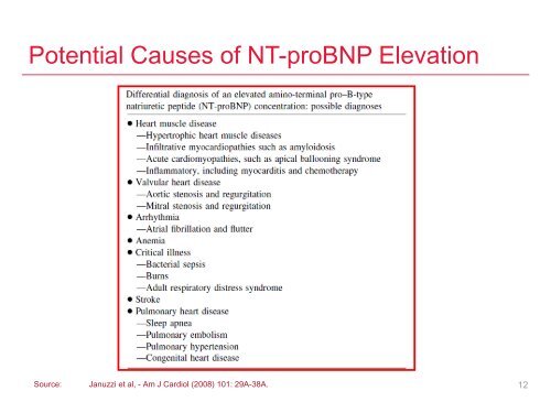 The Use of NT-proBNP and BNP as Biomarkers of Acute Heart Failure