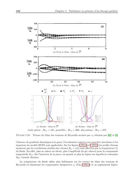 Simulation numérique directe de la turbulence en présence d ... - ISAE