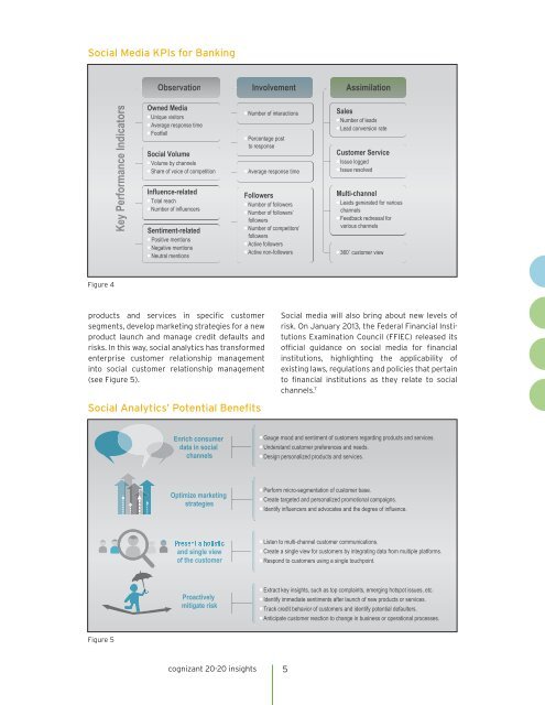 How-Banks-Can-Use-Social-Media-Analytics-To-Drive-Business-Advantage