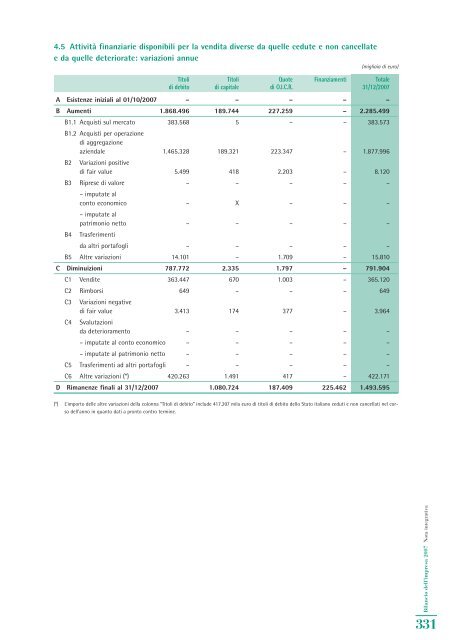 Bilancio Banca - Bnl