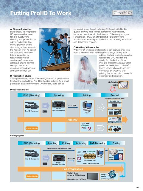 JVC Camera Brochure - Picture This Production Services