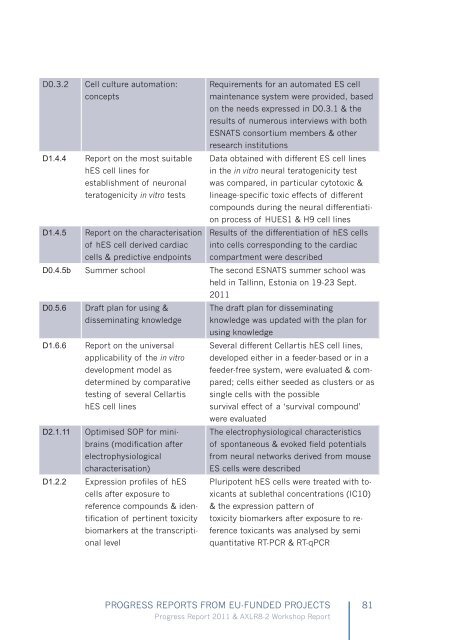 Here - Stiftung Forschung 3R