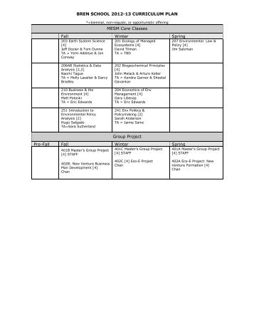 Curriculum Plan 2012-13 - Bren School of Environmental Science ...