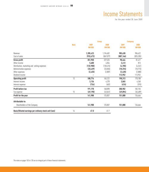 Full Version Guinness Anchor Berhad Annual Report 2009 - Gab