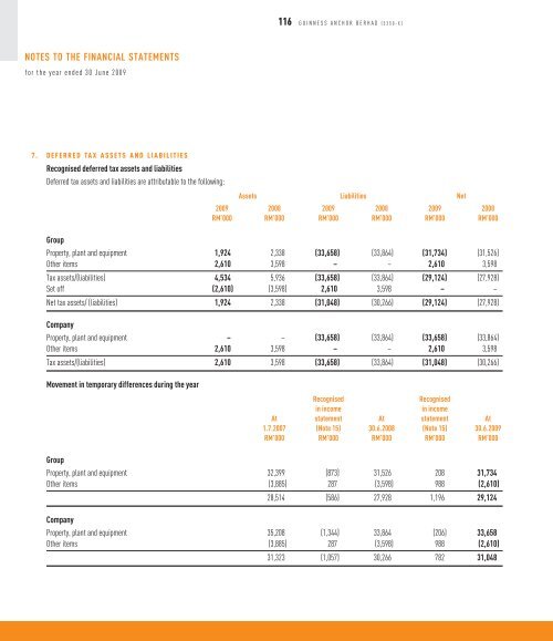 Full Version Guinness Anchor Berhad Annual Report 2009 - Gab