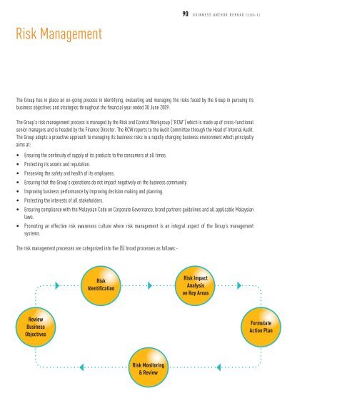 Full Version Guinness Anchor Berhad Annual Report 2009 - Gab
