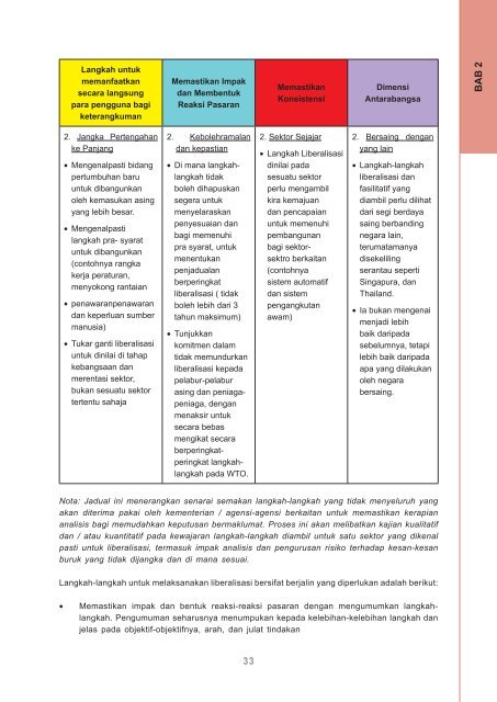 model baru ekonomi untuk malaysia bahagian akhir - EPU