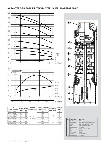 karakteristik eÄŸriler, teknik Ã¶zellikler, boyutlar / 6010 - Alarko Carrier