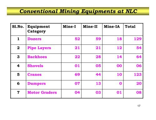 neyveli lignite corporation ltd neyveli lignite corporation ltd ...